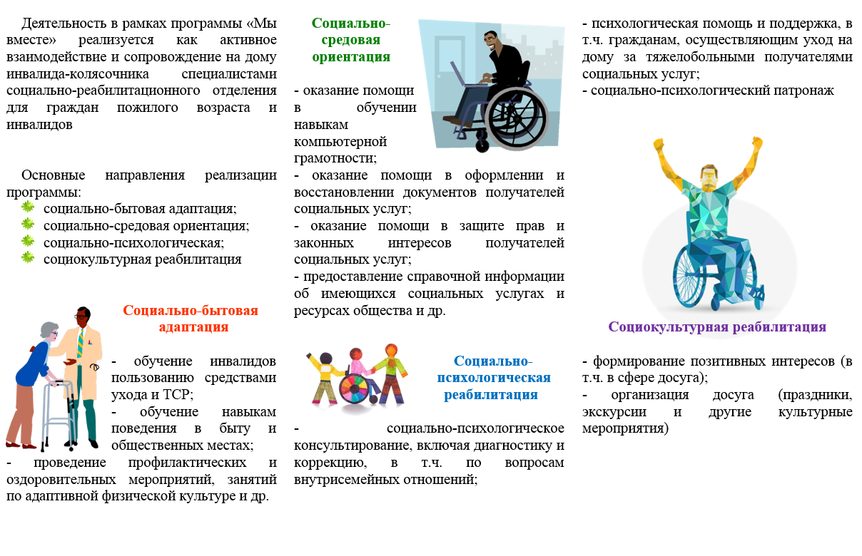 Образование как средство реабилитации и достижения независимой жизни презентация