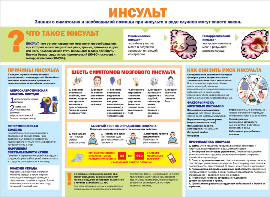 Картинки по профилактике инсульта